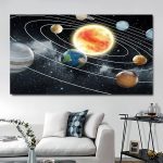 Póster Mapa del Sistema Solar – Image 6