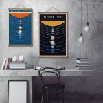 Póster de Nuestro Sistema Solar