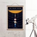 Póster de Nuestro Sistema Solar – Image 2
