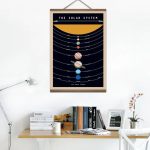 Póster de Nuestro Sistema Solar – Image 3