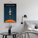 Póster de Nuestro Sistema Solar – Image 4