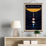 Póster de Nuestro Sistema Solar – Image 5