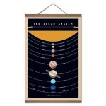 Póster de Nuestro Sistema Solar – Image 6