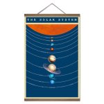 Póster de Nuestro Sistema Solar – Image 7