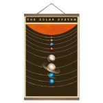 Póster de Nuestro Sistema Solar – Image 8