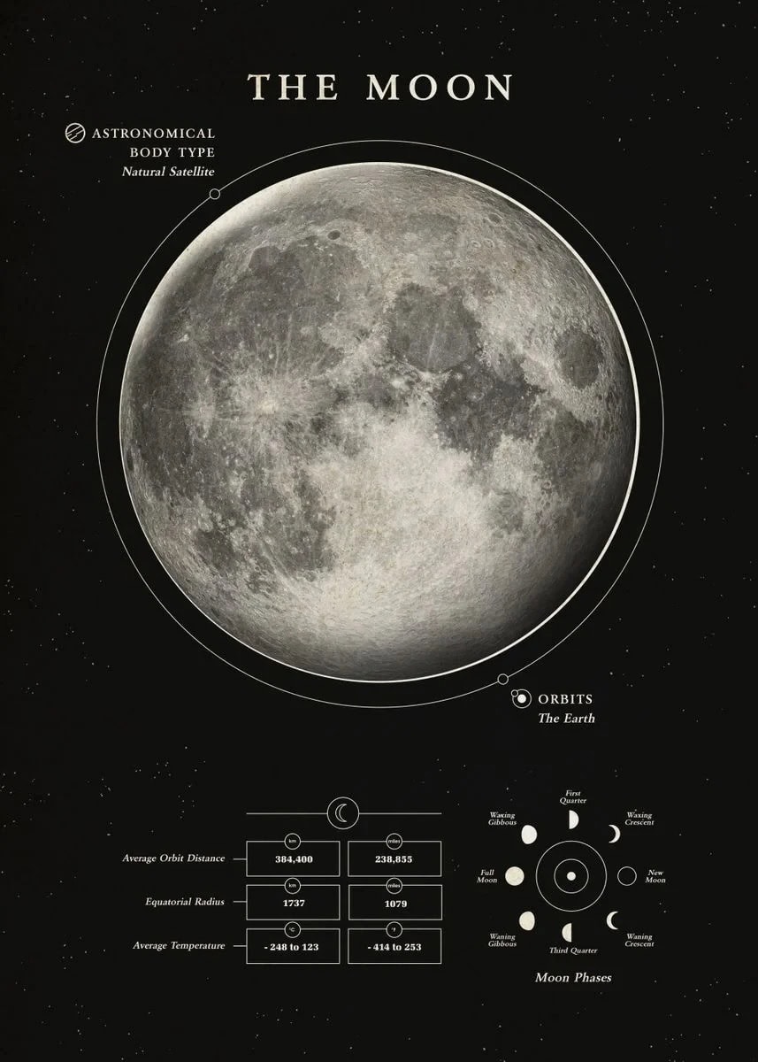 Póster Luna