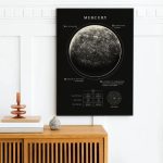 Póster Mercurio