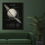 Póster Saturno