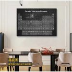 Póster Tabla Periódica – Image 2