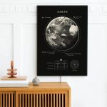 Póster Tierra