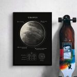 Póster Urano infografía científica