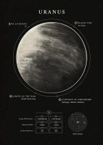 Póster Urano infografía científica – Image 2
