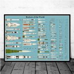 Póster Retro del Cohete del Mundo