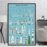 Póster Retro del Cohete del Mundo – Image 2