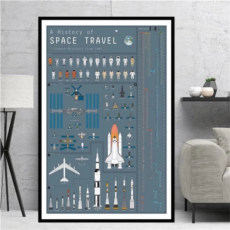 affiche-histoire-des-voyages-spatiaux-1 Póster Historia de los Viajes Espaciales – Image 1