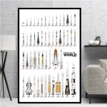 Póster Cohetes del Mundo