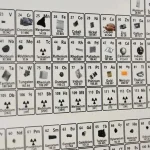 Image montrant une section du tableau périodique avec divers éléments chimiques, leurs symboles et numéros atomiques.