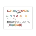 Póster Electromagnetismo