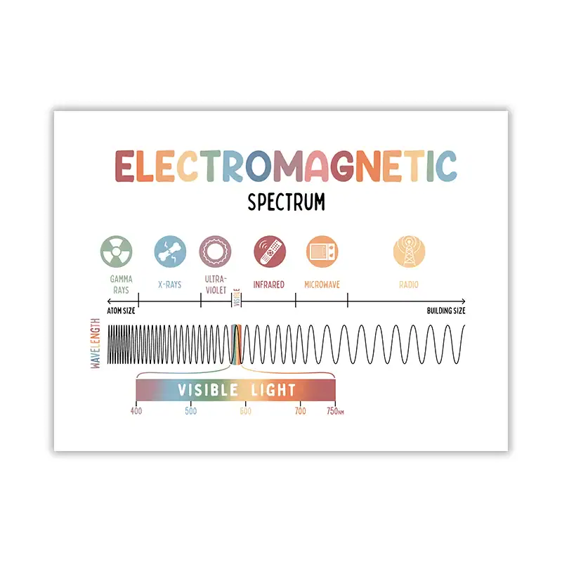 affiche-electromagnetisme-1 Póster Electromagnetismo – Image 1