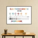 Póster Electromagnetismo – Image 2