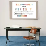 Póster Electromagnetismo – Image 4