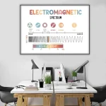 Póster Electromagnetismo – Image 5