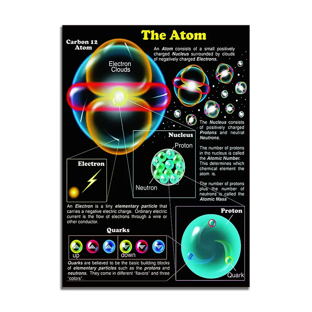 affiche-particules-subatomiques-1 Póster Partículas Subatómicas – Image 1
