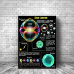 Póster Partículas Subatómicas – Image 2