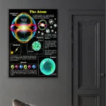 Póster Partículas Subatómicas – Image 4