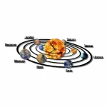 Reloj sistema solar