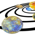 Reloj sistema solar – Image 3